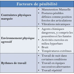 facteurs-de-penibilite-au-travail